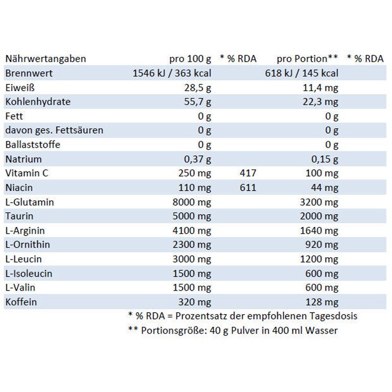 2300 kcal étrend